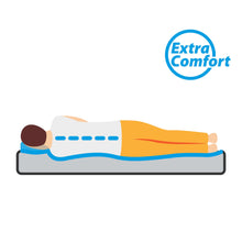 Carica l'immagine nel visualizzatore di Gallery, Materasso autogonfiante Brunner Somni 3D