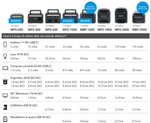 Carica l'immagine nel visualizzatore di Gallery, Mestic Power Station MPS-3000 - Stazione di Energia Portatile per Camper