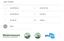 Carica l'immagine nel visualizzatore di Gallery, Scheda tecnica Set stoviglie da campeggio Brunner All Inclusive Blue Ocean