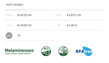 Carica l'immagine nel visualizzatore di Gallery, Scheda tecnica Set stoviglie da campeggio Brunner Lunch Box Deep Sea