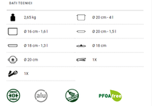 Carica l'immagine nel visualizzatore di Gallery, Scheda tecnica Set pentole da campeggio Brunner Pirate 7+1 Ø20