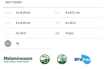 Carica l'immagine nel visualizzatore di Gallery, Scheda tecnica Set stoviglie da campeggio Brunner All Inclusive Serenade