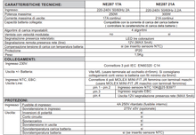 Carica l'immagine nel visualizzatore di Gallery, Caricabatterie modello NE 287 17A