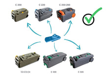 Carica l'immagine nel visualizzatore di Gallery, Kit completo Doc-Wash con raccordi e tubo per minivan e camper
