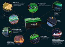 Carica l'immagine nel visualizzatore di Gallery, Batteria al litio per camper Epsilon Super B