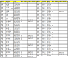 Carica l'immagine nel visualizzatore di Gallery, Tabella compatibilità veicoli