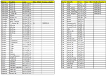 Carica l'immagine nel visualizzatore di Gallery, Tabella compatibilità veicoli