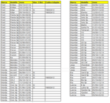 Carica l'immagine nel visualizzatore di Gallery, Tabella compatibilità veicoli