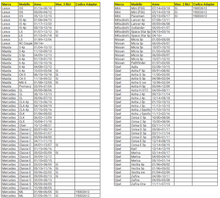 Carica l'immagine nel visualizzatore di Gallery, Tabella compatibilità veicoli