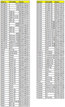 Carica l'immagine nel visualizzatore di Gallery, Tabella compatibilità veicoli