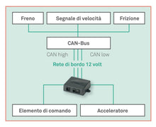 Carica l'immagine nel visualizzatore di Gallery, Kit completo MagicSpeed MS 880 per Fiat Ducato