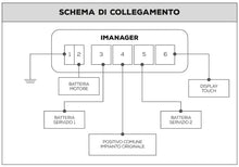 Carica l'immagine nel visualizzatore di Gallery, iManager 12-150 sistema di gestione batterie - Camper