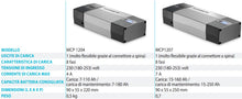 Carica l'immagine nel visualizzatore di Gallery, Dometic PerfectCharge MCP 1204 / MCP 1207 caricabatterie 12V - Camper