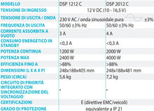 Carica l'immagine nel visualizzatore di Gallery, Dometic SinePower DSP-C Inverter 12V Premium con caricabatterie smart combinato