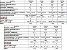 Carica l'immagine nel visualizzatore di Gallery, Caratteristiche tecniche Inverter Vechline quasi sinusoidali 12V/230V