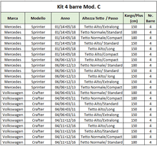 Carica l'immagine nel visualizzatore di Gallery, Kit attacco fissaggio per barre Kargo/Kargo plus - 4 barre
