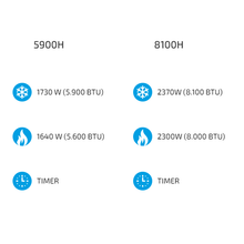 Carica l'immagine nel visualizzatore di Gallery, Condizionatore Camper Telair SilentPlus 5900H/8100H Scheda tecnica