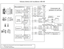 Carica l'immagine nel visualizzatore di Gallery, Scheda elettrica del riscaldatore per camper autoterm 4D