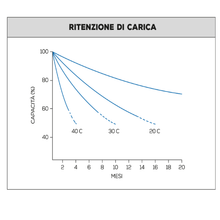 Carica l'immagine nel visualizzatore di Gallery, Batteria di servizio camper AGM NDS GREEN POWER 12V