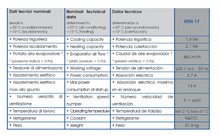 Carica l'immagine nel visualizzatore di Gallery, Condizionatore a tetto per camper Autoclima RTEH17