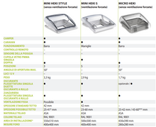 Carica l'immagine nel visualizzatore di Gallery, Oblò mini heki style - mini heki s - micro heki