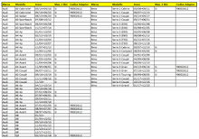 Carica l'immagine nel visualizzatore di Gallery, Tabella compatibilità veicoli