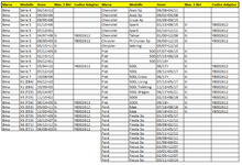 Carica l'immagine nel visualizzatore di Gallery, Tabella compatibilità veicoli