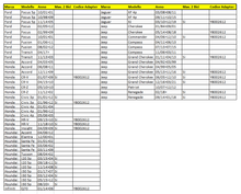 Carica l'immagine nel visualizzatore di Gallery, Tabella compatibilità veicoli
