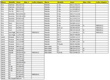 Carica l'immagine nel visualizzatore di Gallery, Tabella compatibilità veicoli