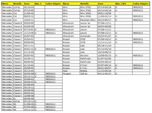 Carica l'immagine nel visualizzatore di Gallery, Tabella compatibilità veicoli