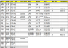 Carica l'immagine nel visualizzatore di Gallery, Tabella compatibilità veicoli