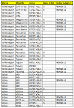 Carica l'immagine nel visualizzatore di Gallery, Tabella compatibilità veicoli