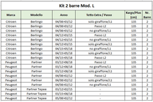 Carica l'immagine nel visualizzatore di Gallery, Kit attacco fissaggio per barre Kargo/Kargo plus - 2 barre