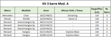 Carica l'immagine nel visualizzatore di Gallery, Kit attacco fissaggio per barre Kargo/Kargo plus - 3 barre