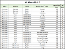 Carica l'immagine nel visualizzatore di Gallery, Kit attacco fissaggio per barre Kargo/Kargo plus - 3 barre