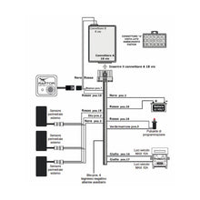 Carica l'immagine nel visualizzatore di Gallery, Kit Raptor Detect con sonde esterne - Allarme per camper