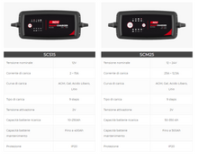 Carica l'immagine nel visualizzatore di Gallery, Smart Charger - Caricabatterie universale AC-DC camper