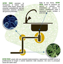 Carica l'immagine nel visualizzatore di Gallery, Tappetino profumato Sanflor Active - Fresh