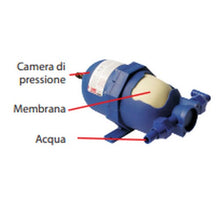 Carica l'immagine nel visualizzatore di Gallery, Vaso di espansione A20 Fiamma per pompa acqua