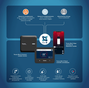 Truma iNet X Connect – Modulo per Controllo Remoto per Camper e Caravan