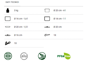 Scheda tecnica Set pentole da campeggio Brunner Juniper NG 7+1 Ø20