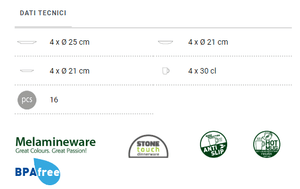 Scheda tecnica Set stoviglie da campeggio Brunner Lunch Box Venetian