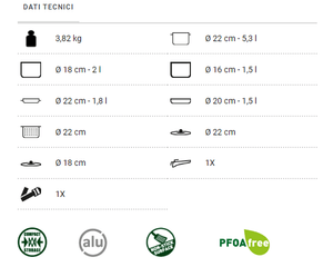 Scheda tecnica Set pentole da campeggio Brunner Skipper 9+1 Ø22