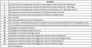 Ricambi cornice interna oblò Dometic Midi Heki Style ver. manovella/elettrico