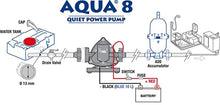 Carica l&#39;immagine nel visualizzatore di Gallery, Pompa acqua per camper AQUA 8 Fiamma
