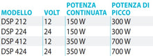Carica l&#39;immagine nel visualizzatore di Gallery, Dometic SinePower DSP inverter ad onda sinusoidale pura 12/24 V
