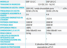 Carica l&#39;immagine nel visualizzatore di Gallery, Dometic SinePower DSP-C Inverter 12V Premium con caricabatterie smart combinato
