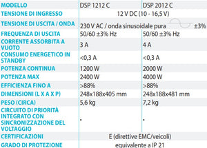 Dometic SinePower DSP-C Inverter 12V Premium con caricabatterie smart combinato