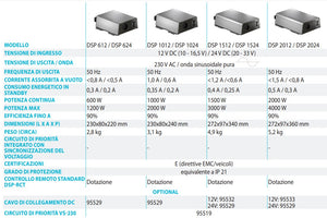 Dometic SinePower DSP Inverter Premium ad onda sinusoidale pura 12/24 V - Camper