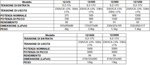 Inverter Phoenix VE.DIRECT Victor energy